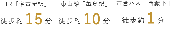 JR名古屋駅から徒歩約15分 地下鉄東山線亀島駅から徒歩約10分 市営バス西藪下徒歩約1分